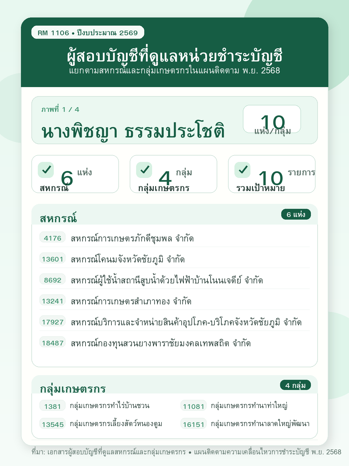 ผู้สอบบัญชี 1