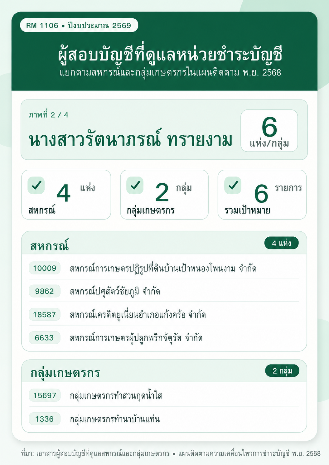 ผู้สอบบัญชี 2