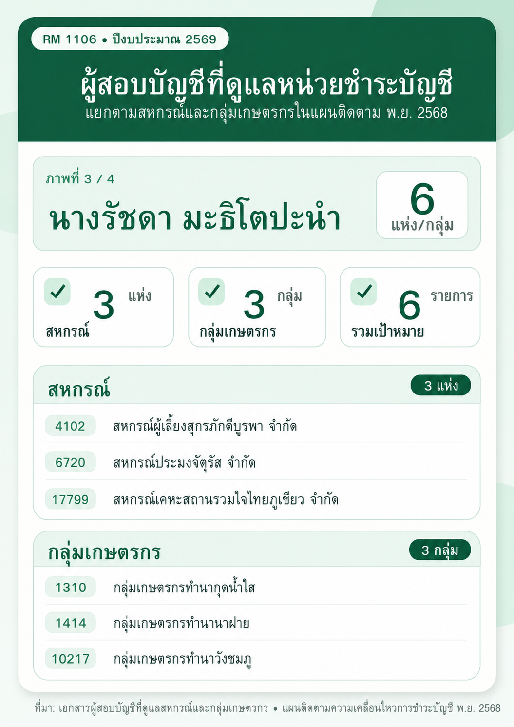 ผู้สอบบัญชี 3