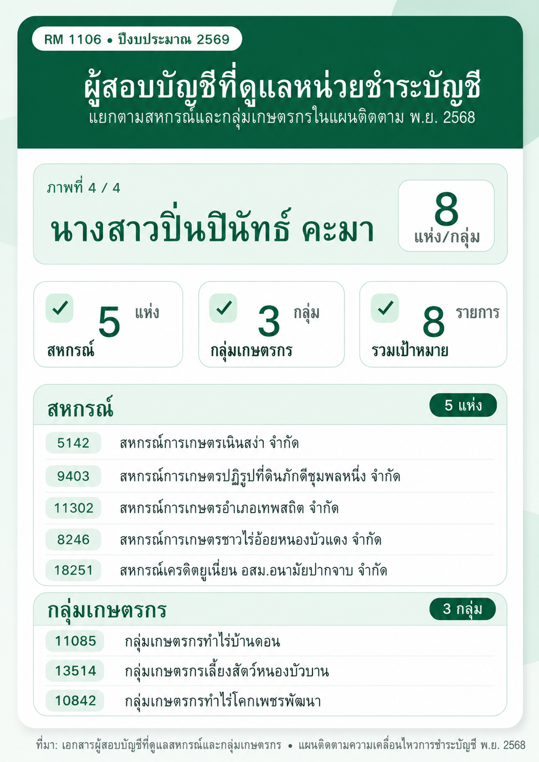 ผู้สอบบัญชี 4